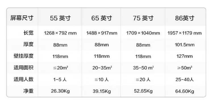 MAXHUB新锐Pro参数-2.jpg